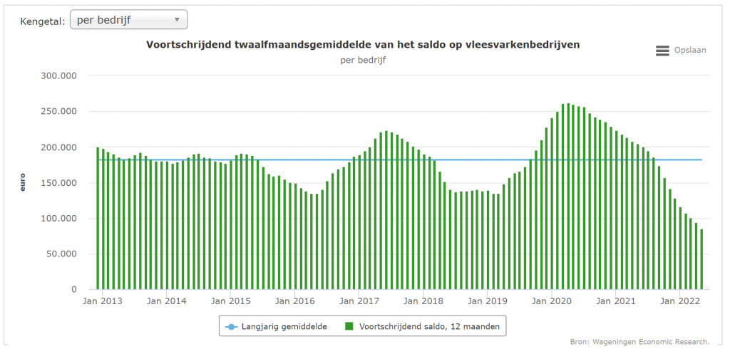 https://www.agrimatie.nl/ThemaResultaat.aspx?subpubID=2232&themaID=2272&indicatorID=2005&sectorID=2259